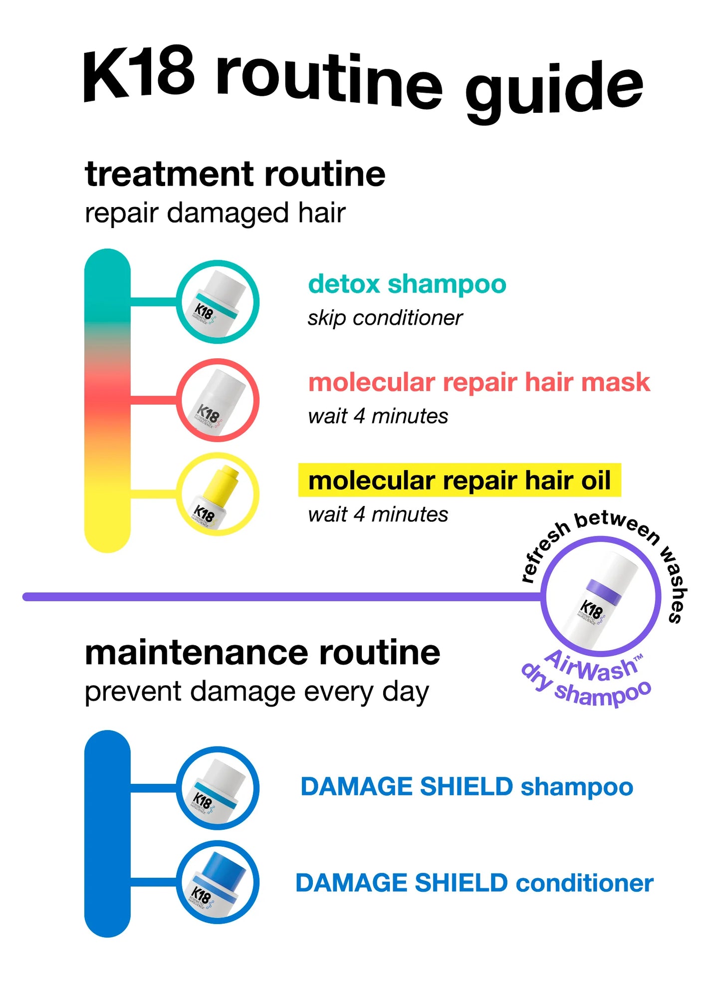 K18 Leave-In Molecular Hair Mask, Repairs Dry or Damaged Hair, Reverse Hair Damage from Bleach, Color, Chemical Services & Heat