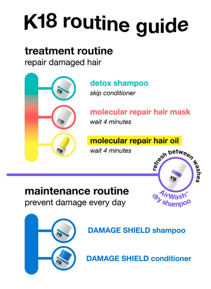 K18 Leave-In Molecular Hair Mask, Repairs Dry or Damaged Hair, Reverse Hair Damage from Bleach, Color, Chemical Services & Heat